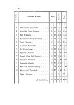 giornale/RML0148146/1891/v.2/00000064