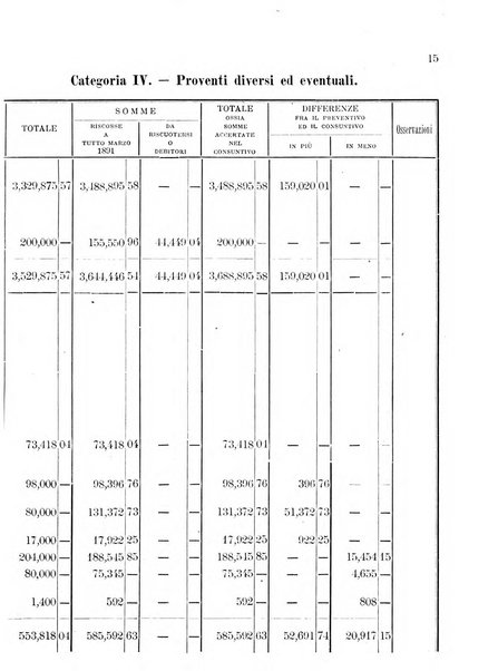 Atti del Consiglio comunale di Roma