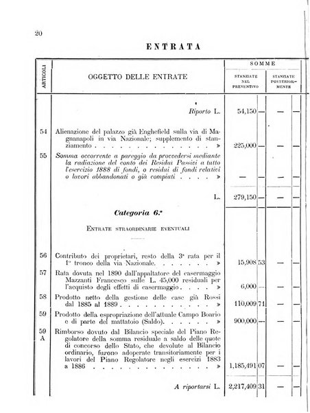 Atti del Consiglio comunale di Roma