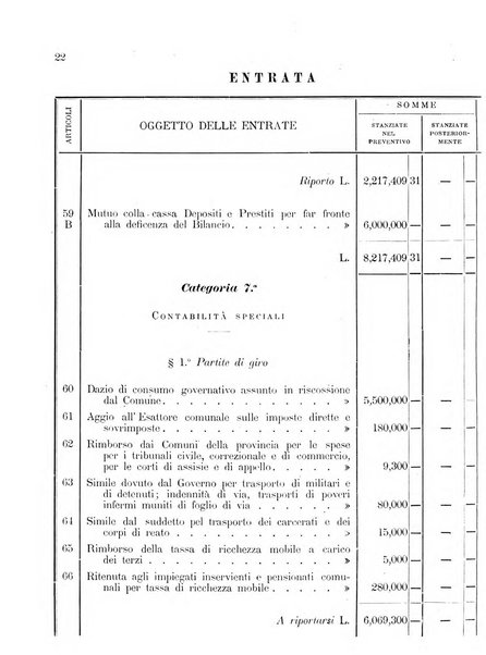 Atti del Consiglio comunale di Roma