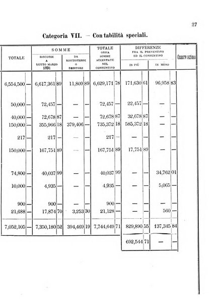 Atti del Consiglio comunale di Roma