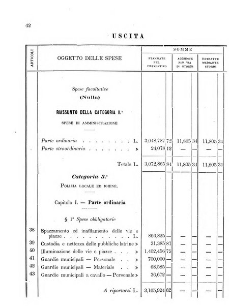 Atti del Consiglio comunale di Roma