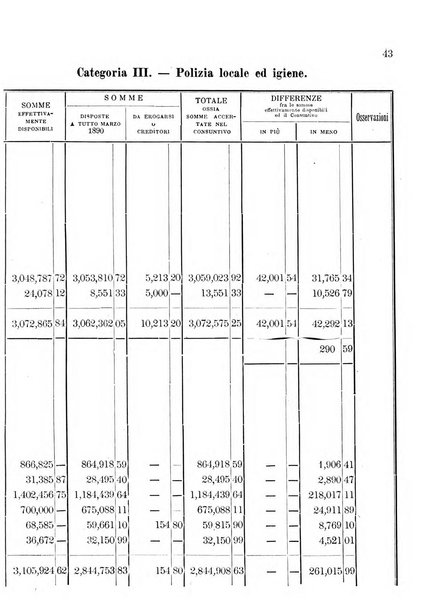 Atti del Consiglio comunale di Roma