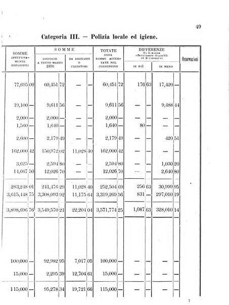 Atti del Consiglio comunale di Roma