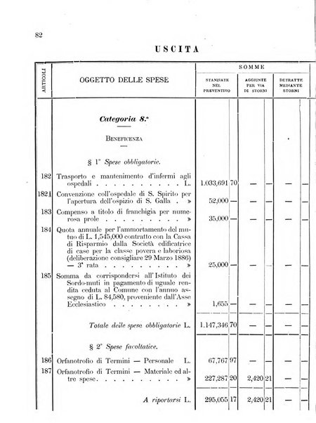 Atti del Consiglio comunale di Roma