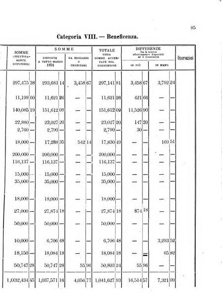 Atti del Consiglio comunale di Roma