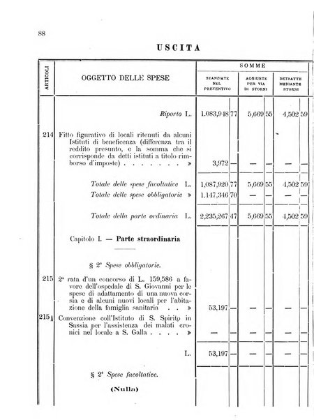 Atti del Consiglio comunale di Roma