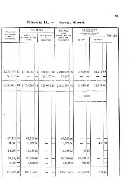 Atti del Consiglio comunale di Roma