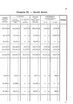 giornale/RML0148146/1891/v.3/00000095