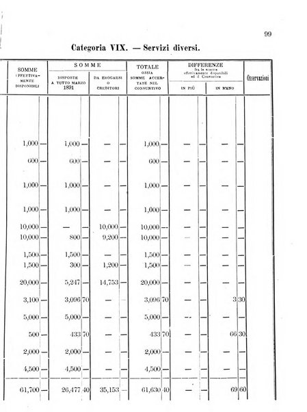 Atti del Consiglio comunale di Roma