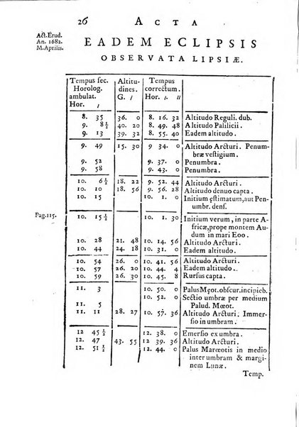 Opuscula omnia actis eruditorum lipsiensibus inserta, quae ad universam mathesim, physicam, medicinam, anatomiam, chirurgiam et philologiam pertinent; nec non epitomae si quae materia vel criticis animadversionibus celebriores