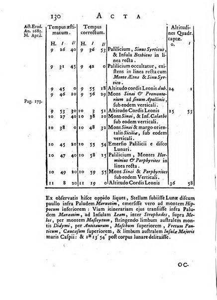 Opuscula omnia actis eruditorum lipsiensibus inserta, quae ad universam mathesim, physicam, medicinam, anatomiam, chirurgiam et philologiam pertinent; nec non epitomae si quae materia vel criticis animadversionibus celebriores