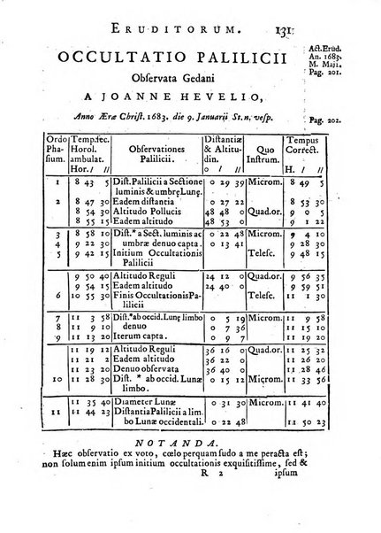 Opuscula omnia actis eruditorum lipsiensibus inserta, quae ad universam mathesim, physicam, medicinam, anatomiam, chirurgiam et philologiam pertinent; nec non epitomae si quae materia vel criticis animadversionibus celebriores