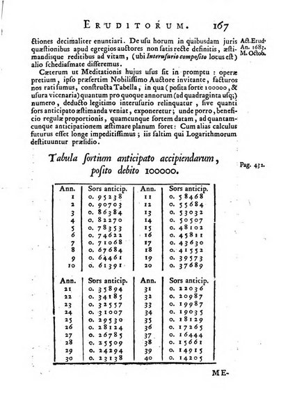 Opuscula omnia actis eruditorum lipsiensibus inserta, quae ad universam mathesim, physicam, medicinam, anatomiam, chirurgiam et philologiam pertinent; nec non epitomae si quae materia vel criticis animadversionibus celebriores