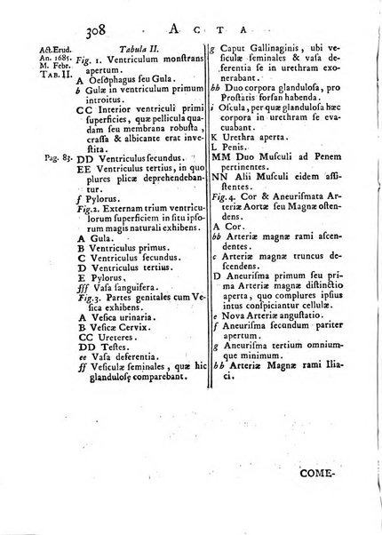 Opuscula omnia actis eruditorum lipsiensibus inserta, quae ad universam mathesim, physicam, medicinam, anatomiam, chirurgiam et philologiam pertinent; nec non epitomae si quae materia vel criticis animadversionibus celebriores