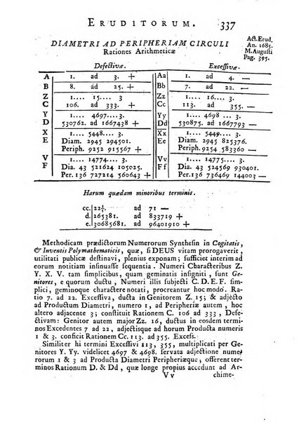 Opuscula omnia actis eruditorum lipsiensibus inserta, quae ad universam mathesim, physicam, medicinam, anatomiam, chirurgiam et philologiam pertinent; nec non epitomae si quae materia vel criticis animadversionibus celebriores