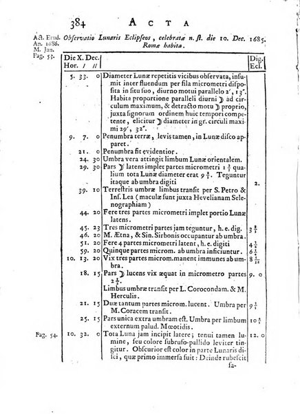 Opuscula omnia actis eruditorum lipsiensibus inserta, quae ad universam mathesim, physicam, medicinam, anatomiam, chirurgiam et philologiam pertinent; nec non epitomae si quae materia vel criticis animadversionibus celebriores