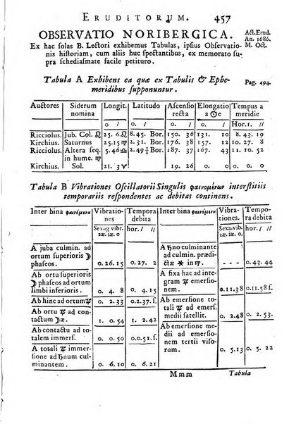 Opuscula omnia actis eruditorum lipsiensibus inserta, quae ad universam mathesim, physicam, medicinam, anatomiam, chirurgiam et philologiam pertinent; nec non epitomae si quae materia vel criticis animadversionibus celebriores