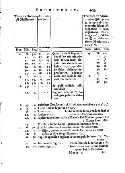 Opuscula omnia actis eruditorum lipsiensibus inserta, quae ad universam mathesim, physicam, medicinam, anatomiam, chirurgiam et philologiam pertinent; nec non epitomae si quae materia vel criticis animadversionibus celebriores