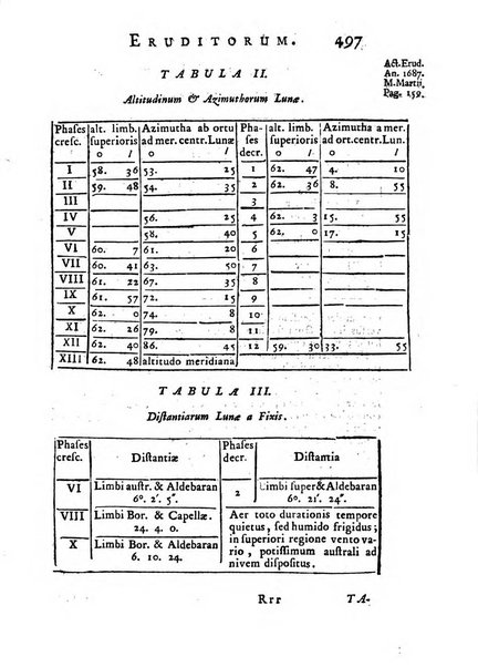 Opuscula omnia actis eruditorum lipsiensibus inserta, quae ad universam mathesim, physicam, medicinam, anatomiam, chirurgiam et philologiam pertinent; nec non epitomae si quae materia vel criticis animadversionibus celebriores