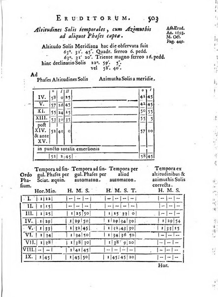 Opuscula omnia actis eruditorum lipsiensibus inserta, quae ad universam mathesim, physicam, medicinam, anatomiam, chirurgiam et philologiam pertinent; nec non epitomae si quae materia vel criticis animadversionibus celebriores