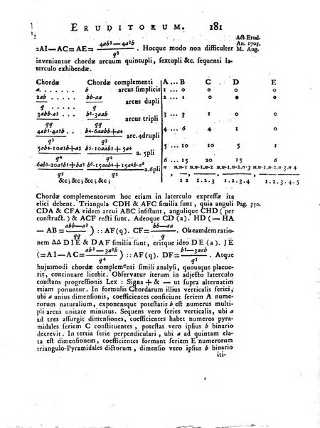 Opuscula omnia actis eruditorum lipsiensibus inserta, quae ad universam mathesim, physicam, medicinam, anatomiam, chirurgiam et philologiam pertinent; nec non epitomae si quae materia vel criticis animadversionibus celebriores