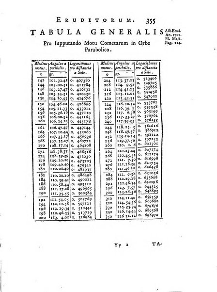 Opuscula omnia actis eruditorum lipsiensibus inserta, quae ad universam mathesim, physicam, medicinam, anatomiam, chirurgiam et philologiam pertinent; nec non epitomae si quae materia vel criticis animadversionibus celebriores