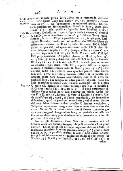 Opuscula omnia actis eruditorum lipsiensibus inserta, quae ad universam mathesim, physicam, medicinam, anatomiam, chirurgiam et philologiam pertinent; nec non epitomae si quae materia vel criticis animadversionibus celebriores