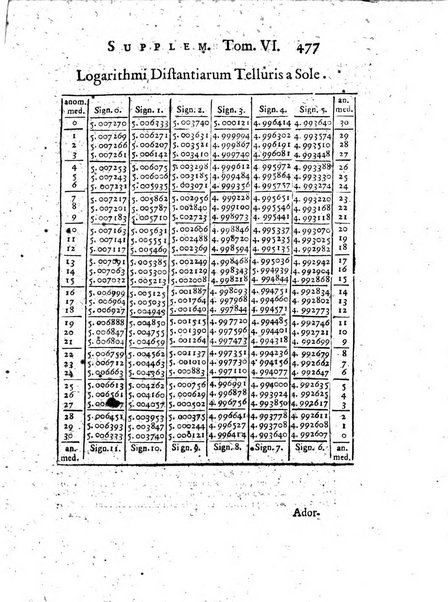 Opuscula omnia actis eruditorum lipsiensibus inserta, quae ad universam mathesim, physicam, medicinam, anatomiam, chirurgiam et philologiam pertinent; nec non epitomae si quae materia vel criticis animadversionibus celebriores