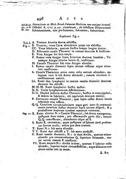 Opuscula omnia actis eruditorum lipsiensibus inserta, quae ad universam mathesim, physicam, medicinam, anatomiam, chirurgiam et philologiam pertinent; nec non epitomae si quae materia vel criticis animadversionibus celebriores