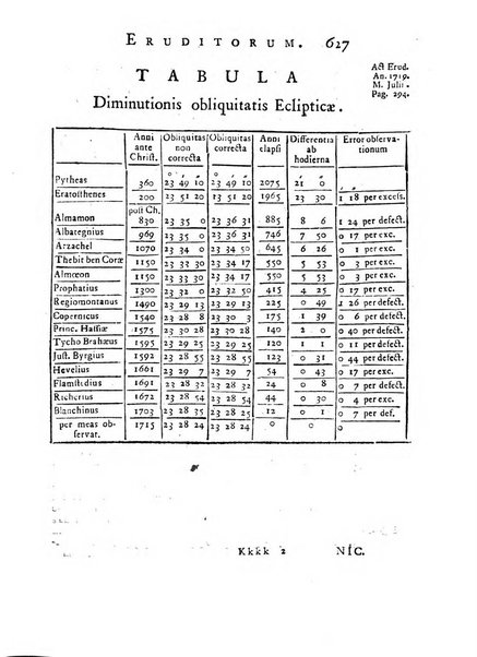 Opuscula omnia actis eruditorum lipsiensibus inserta, quae ad universam mathesim, physicam, medicinam, anatomiam, chirurgiam et philologiam pertinent; nec non epitomae si quae materia vel criticis animadversionibus celebriores