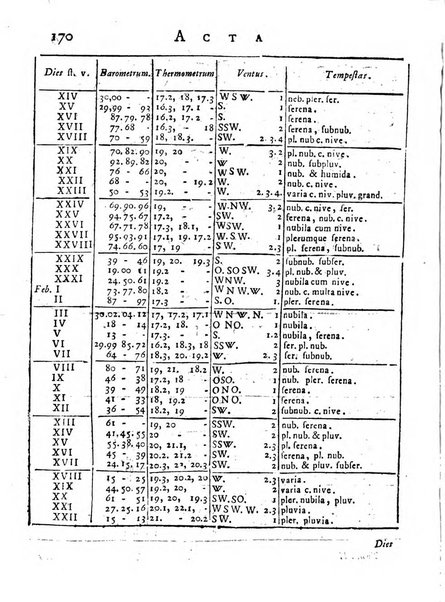 Opuscula omnia actis eruditorum lipsiensibus inserta, quae ad universam mathesim, physicam, medicinam, anatomiam, chirurgiam et philologiam pertinent; nec non epitomae si quae materia vel criticis animadversionibus celebriores