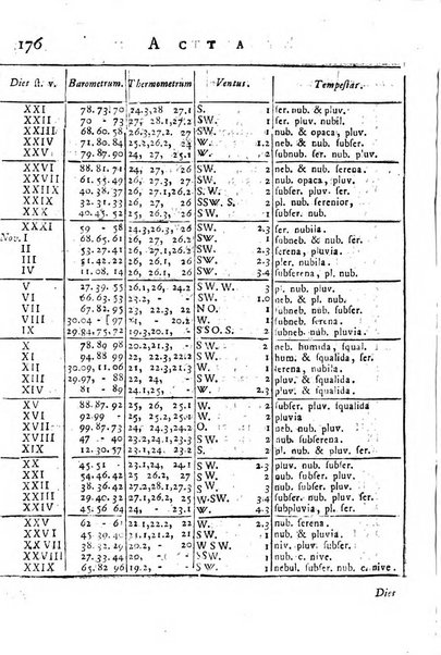 Opuscula omnia actis eruditorum lipsiensibus inserta, quae ad universam mathesim, physicam, medicinam, anatomiam, chirurgiam et philologiam pertinent; nec non epitomae si quae materia vel criticis animadversionibus celebriores