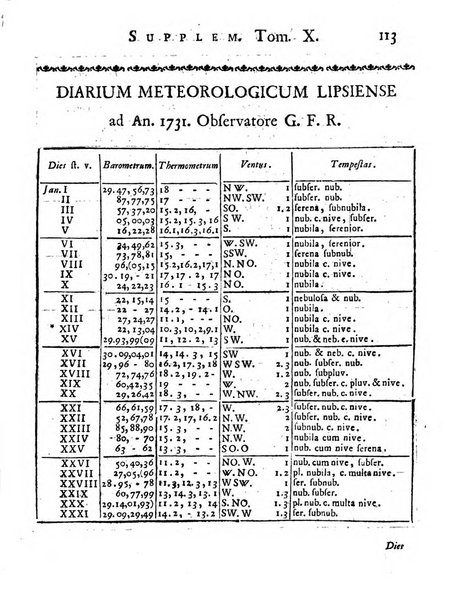 Opuscula omnia actis eruditorum lipsiensibus inserta, quae ad universam mathesim, physicam, medicinam, anatomiam, chirurgiam et philologiam pertinent; nec non epitomae si quae materia vel criticis animadversionibus celebriores