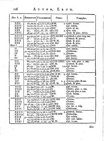 Opuscula omnia actis eruditorum lipsiensibus inserta, quae ad universam mathesim, physicam, medicinam, anatomiam, chirurgiam et philologiam pertinent; nec non epitomae si quae materia vel criticis animadversionibus celebriores