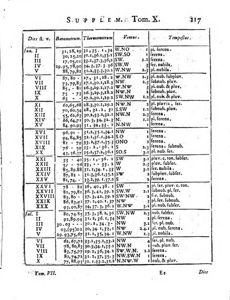 Opuscula omnia actis eruditorum lipsiensibus inserta, quae ad universam mathesim, physicam, medicinam, anatomiam, chirurgiam et philologiam pertinent; nec non epitomae si quae materia vel criticis animadversionibus celebriores