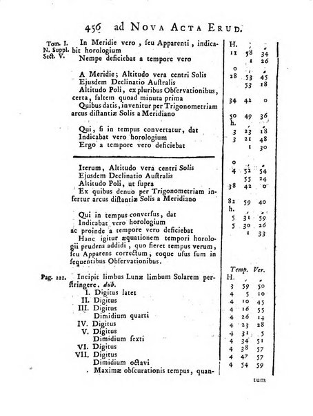 Opuscula omnia actis eruditorum lipsiensibus inserta, quae ad universam mathesim, physicam, medicinam, anatomiam, chirurgiam et philologiam pertinent; nec non epitomae si quae materia vel criticis animadversionibus celebriores