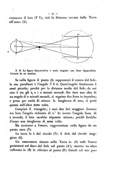 Cronichetta mensuale delle piu importanti moderne scoperte nelle scienze naturali e loro applicazioni alle arti ed industria