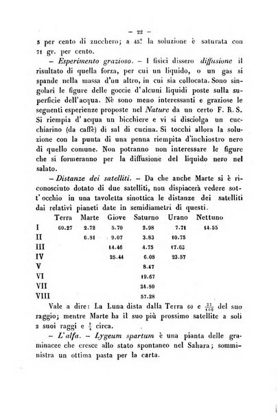 Cronichetta mensuale delle piu importanti moderne scoperte nelle scienze naturali e loro applicazioni alle arti ed industria