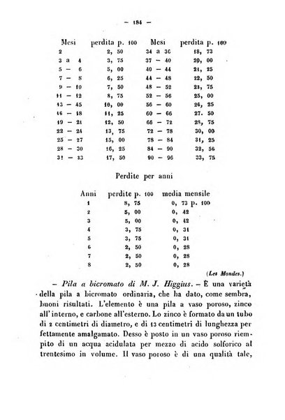 Cronichetta mensuale delle piu importanti moderne scoperte nelle scienze naturali e loro applicazioni alle arti ed industria