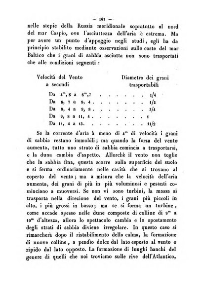 Cronichetta mensuale delle piu importanti moderne scoperte nelle scienze naturali e loro applicazioni alle arti ed industria