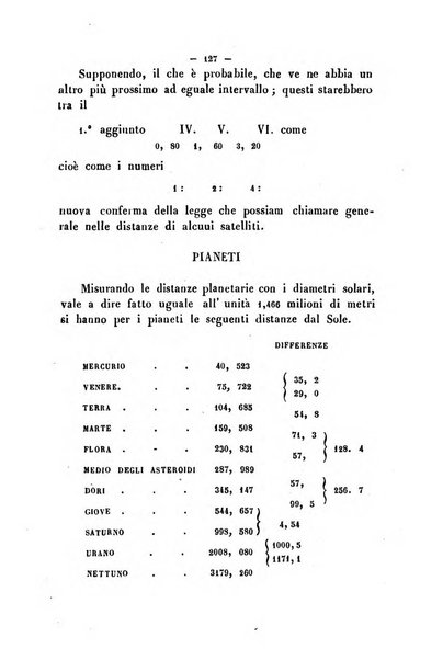 Cronichetta mensuale delle piu importanti moderne scoperte nelle scienze naturali e loro applicazioni alle arti ed industria