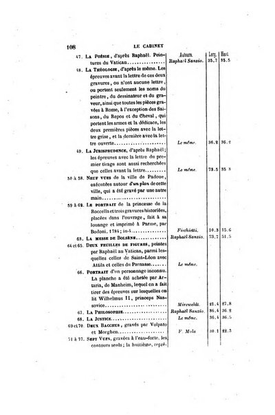 Le cabinet de l'amateur et de l'antiquaire revue des tableaux et des estampes anciennes, des objets d'art, d'antiquite et de curiosite