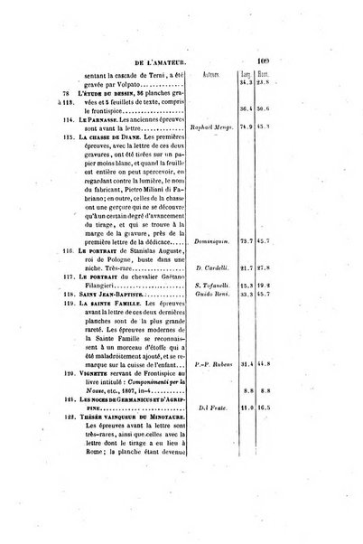 Le cabinet de l'amateur et de l'antiquaire revue des tableaux et des estampes anciennes, des objets d'art, d'antiquite et de curiosite