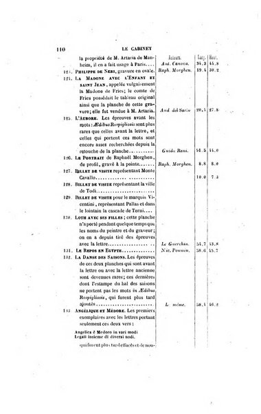 Le cabinet de l'amateur et de l'antiquaire revue des tableaux et des estampes anciennes, des objets d'art, d'antiquite et de curiosite