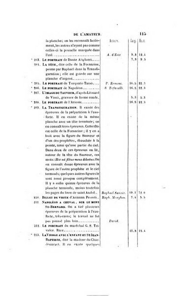 Le cabinet de l'amateur et de l'antiquaire revue des tableaux et des estampes anciennes, des objets d'art, d'antiquite et de curiosite