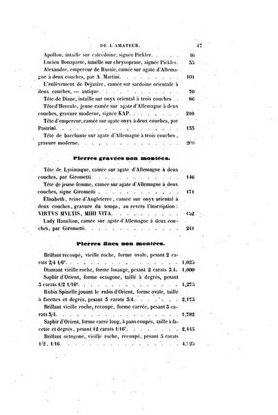 Le cabinet de l'amateur et de l'antiquaire revue des tableaux et des estampes anciennes, des objets d'art, d'antiquite et de curiosite