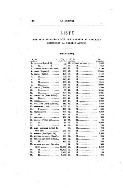 Le cabinet de l'amateur et de l'antiquaire revue des tableaux et des estampes anciennes, des objets d'art, d'antiquite et de curiosite