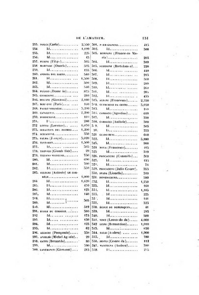 Le cabinet de l'amateur et de l'antiquaire revue des tableaux et des estampes anciennes, des objets d'art, d'antiquite et de curiosite