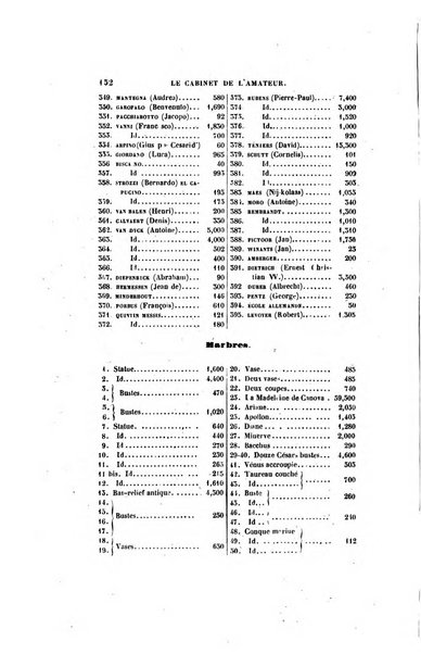 Le cabinet de l'amateur et de l'antiquaire revue des tableaux et des estampes anciennes, des objets d'art, d'antiquite et de curiosite